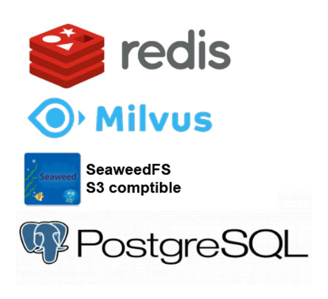 Data services: Redis, Milvus, SeaweedFS and PostgreSQL